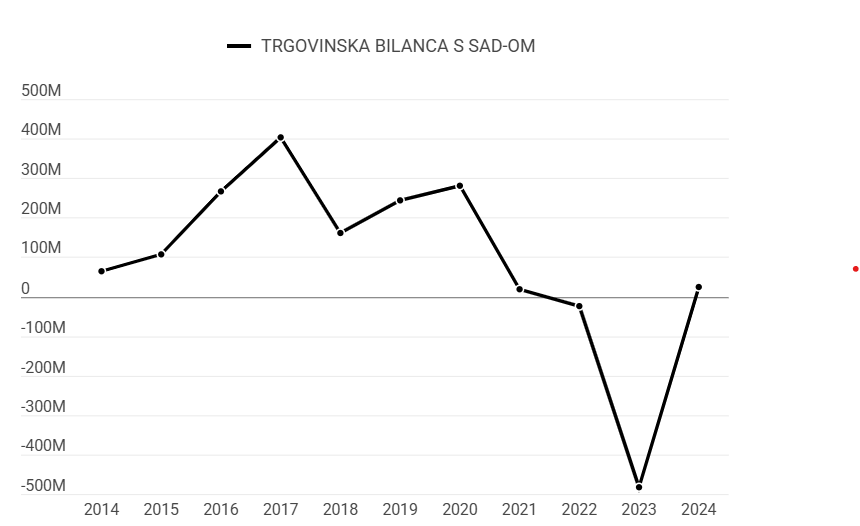A graph with a line going up

AI-generated content may be incorrect.